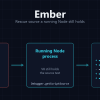 Disk source lost, running Node process, Ember recovers source with matching SHA-256