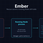 Disk source lost, running Node process, Ember recovers source with matching SHA-256